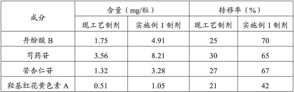 Qianlieping preparation used for treating prostatitis and preparation method thereof
