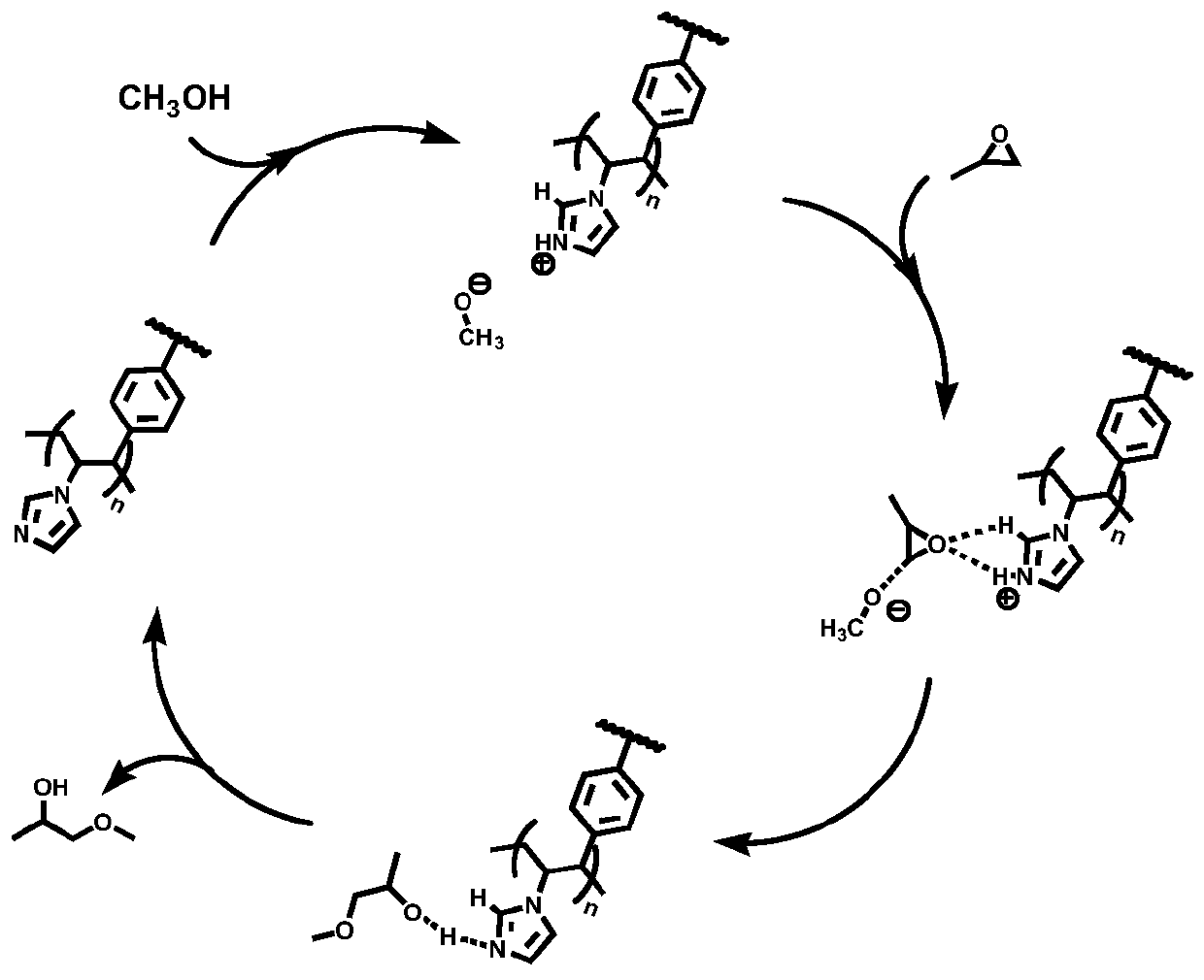 Catalyst for synthesizing propylene glycol ether and preparation method thereof