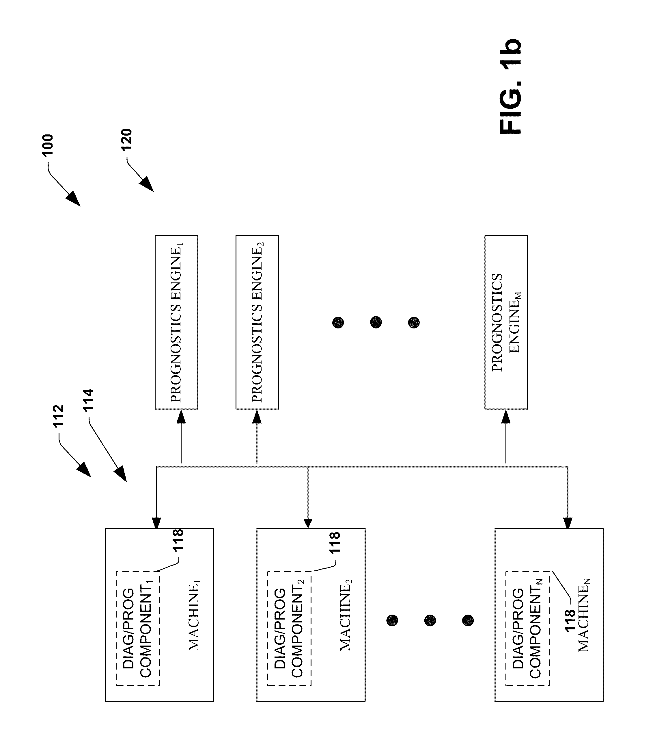 System and method for dynamic multi-objective optimization of machine selection, integration and utilization