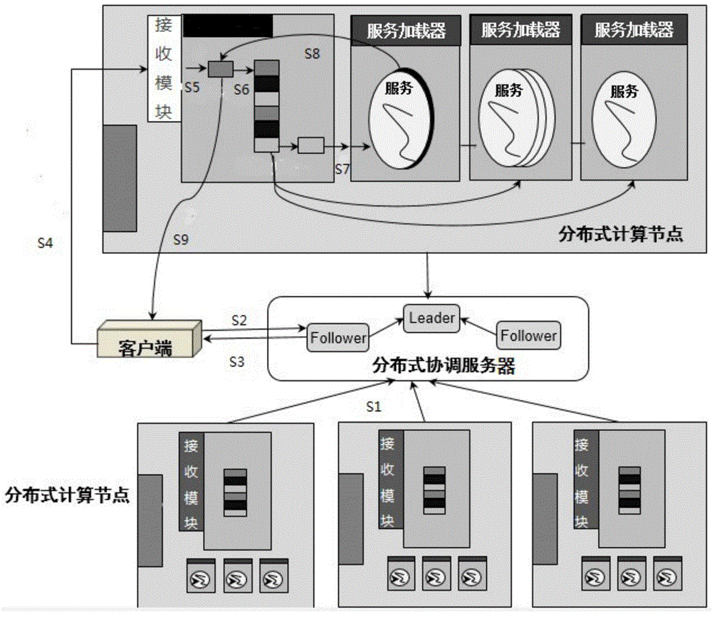 Distributed computing system