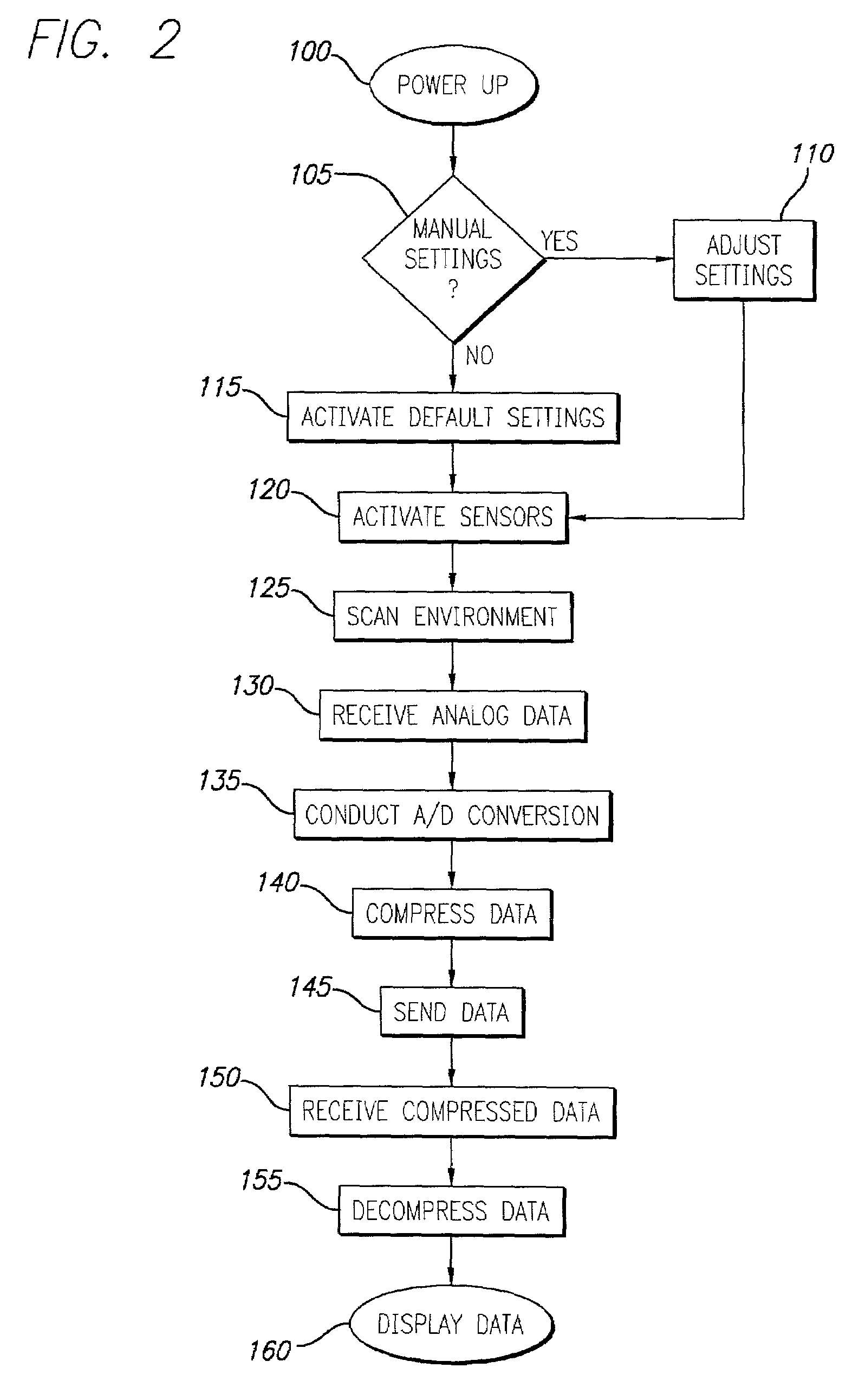 Method and apparatus for delivering content via information retrieval devices