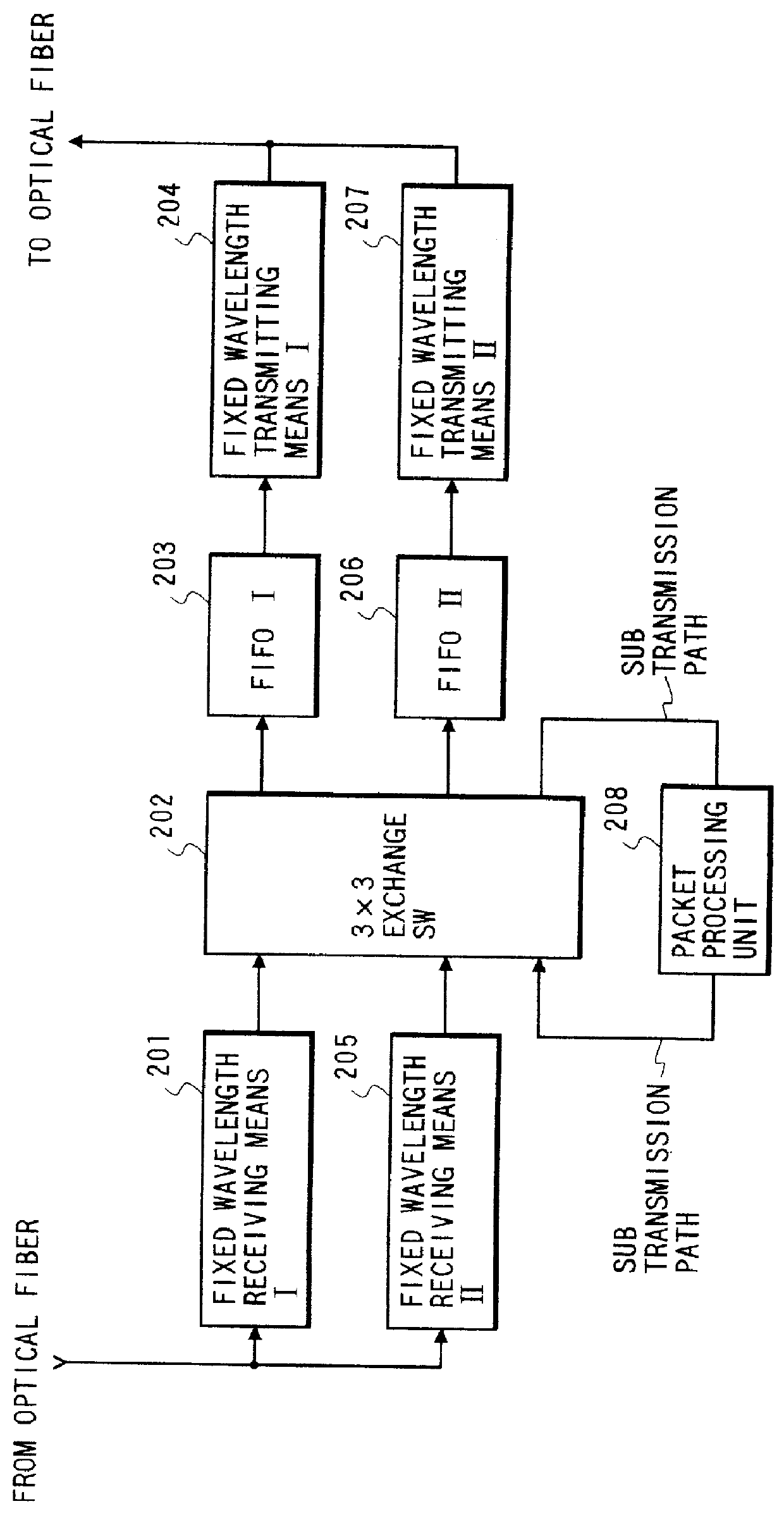 Network system for transmitting a plurality of channels, and node device, packet transmission method, terminal equipment connection table generation method, and connection information registration method used in the system