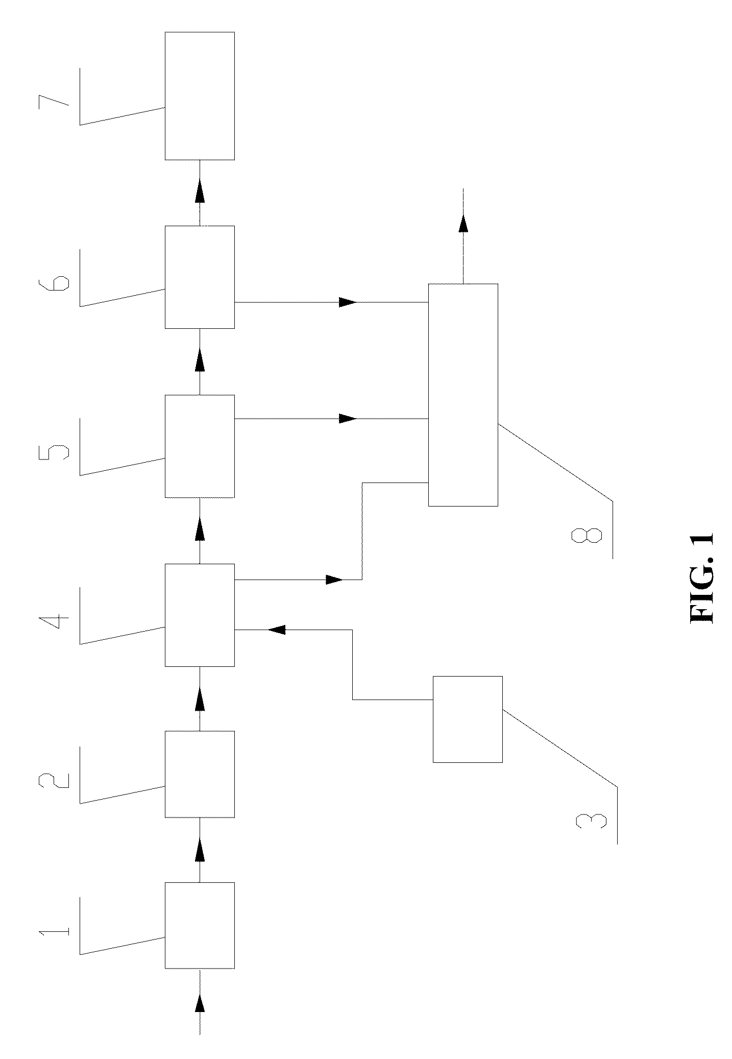 Method of gasification of biomass using gasification island