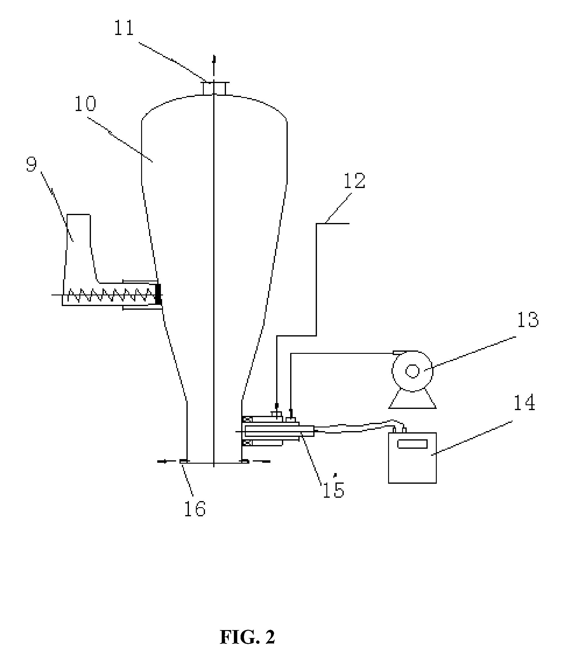 Method of gasification of biomass using gasification island