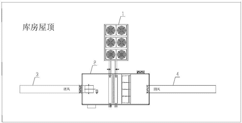Energy-saving centralized air conditioning dehumidification system for tobacco mellowing warehouse and control method
