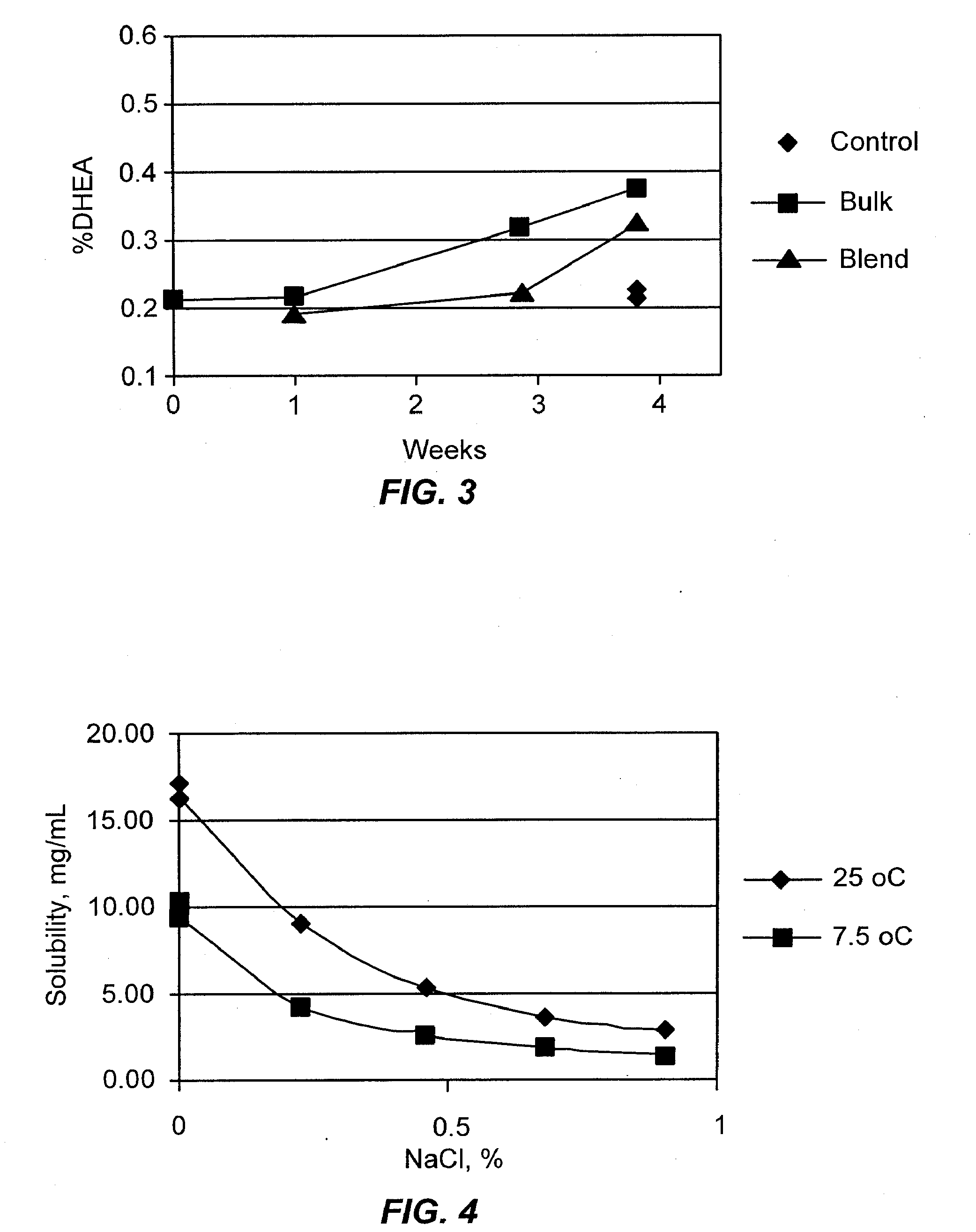 Combination Of Dehydroepiandrosterone Or Dehydroepiandrosterone-Sulfate With An Anticholinergic Bronchodilator For Treatment Of Asthma Or Chronic Obstructive Pulmonary Disease