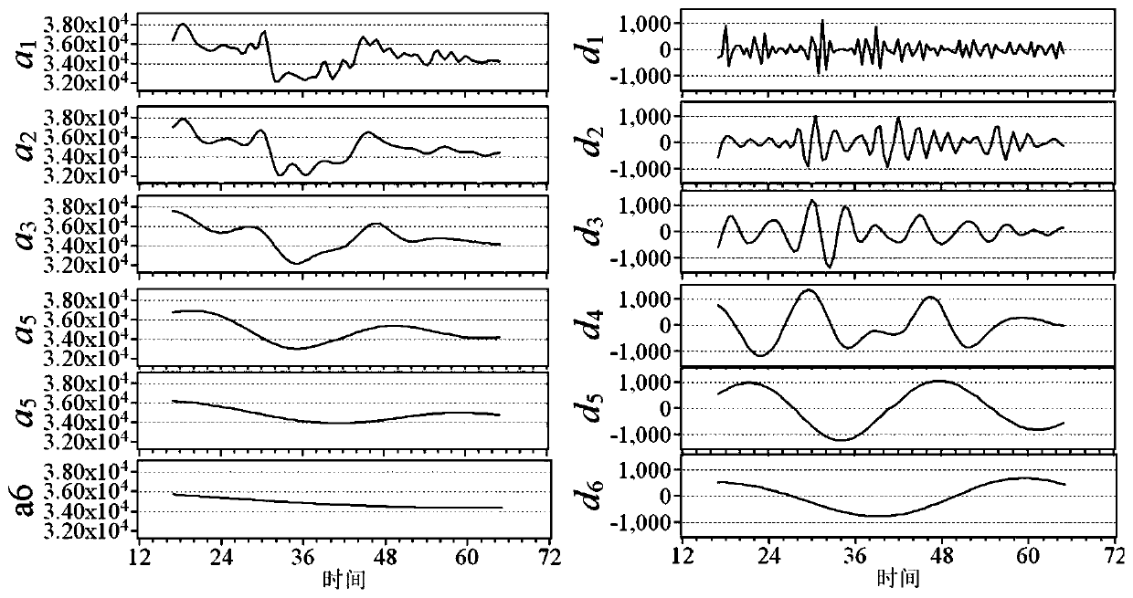 Measurement and Analysis Method of Plant Circadian Clock Based on Wavelet Decomposition and Chlorophyll Fluorescence