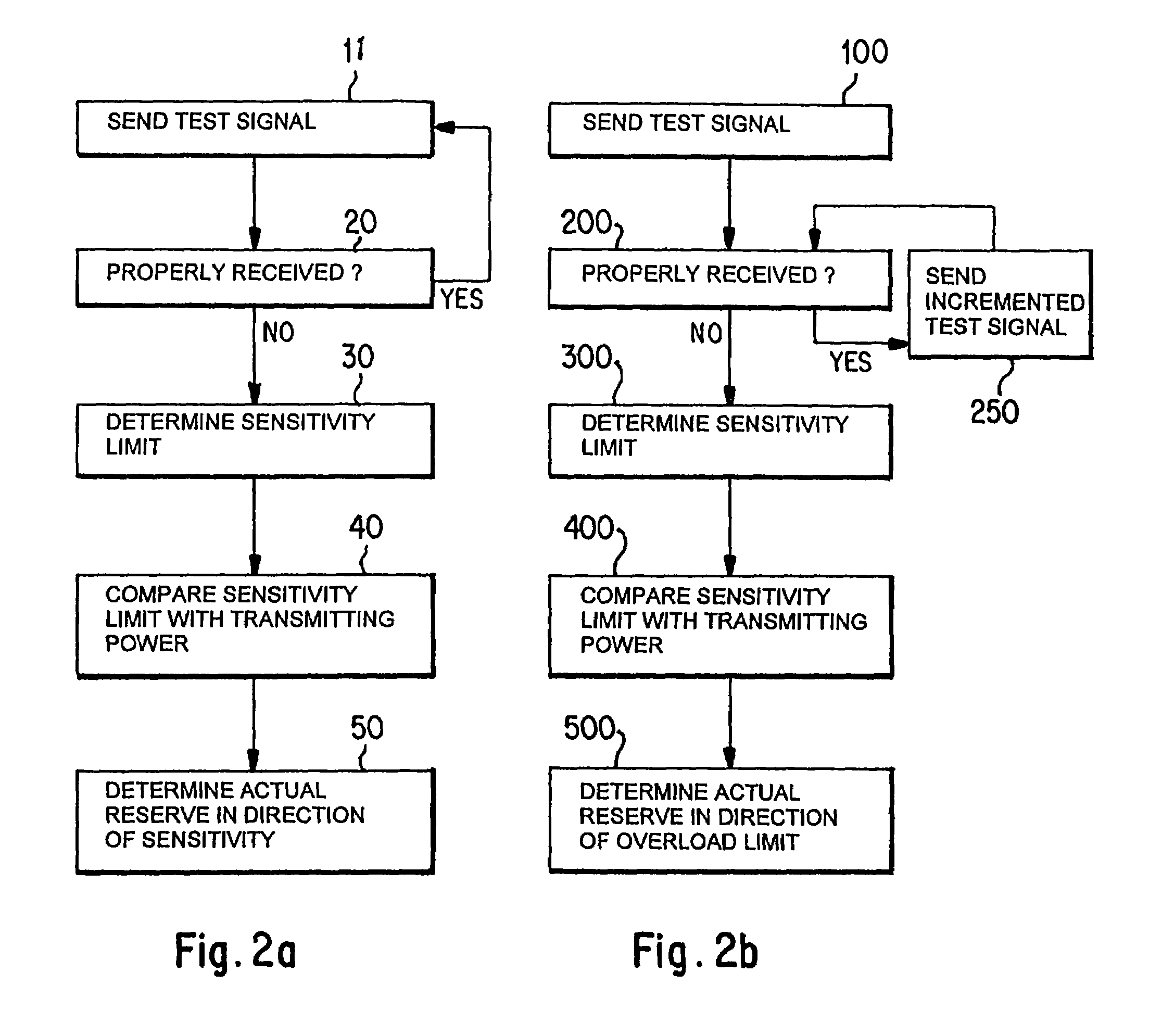 Method for operating a data network