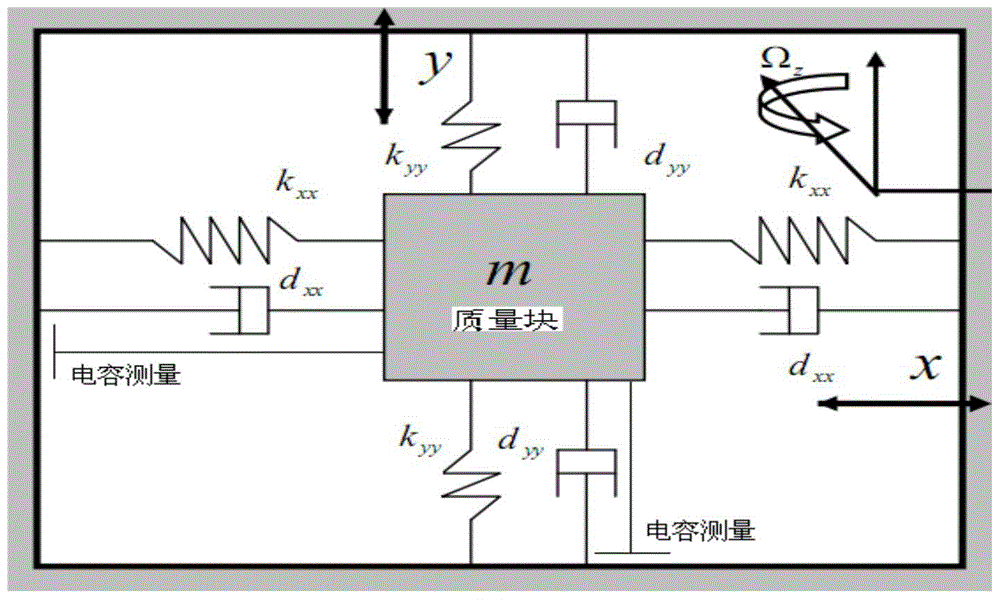 Inversion Adaptive Fuzzy Dynamic Sliding Mode Control Method for Micro Gyroscope