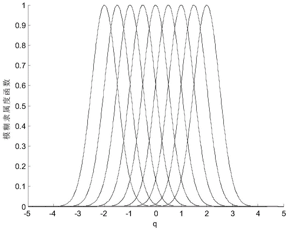 Inversion Adaptive Fuzzy Dynamic Sliding Mode Control Method for Micro Gyroscope