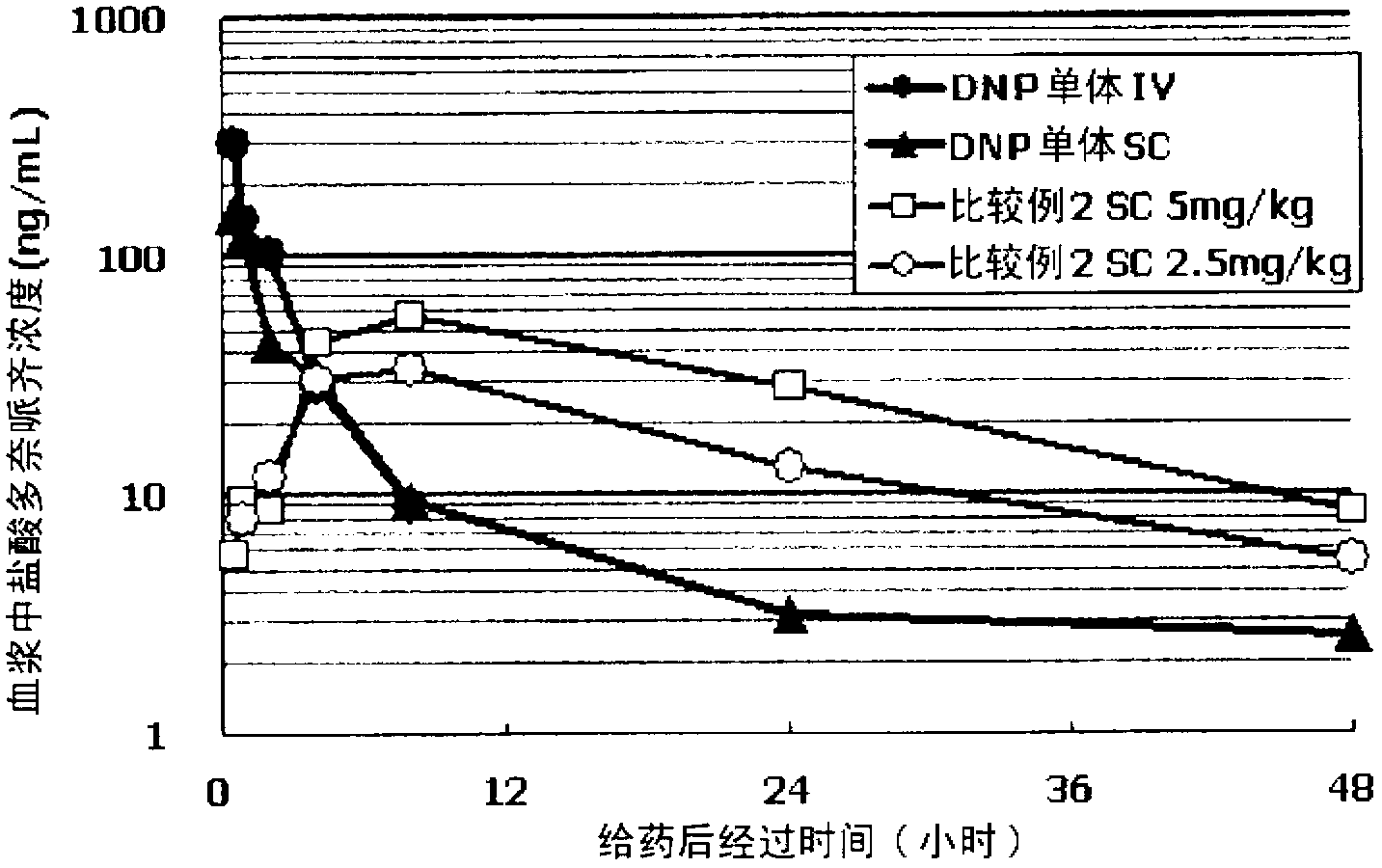 Liposome composition and process for production thereof