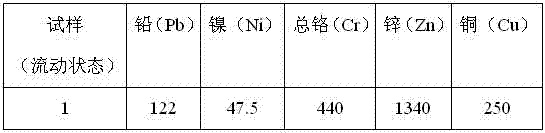 A peat product and method for treating pollutants