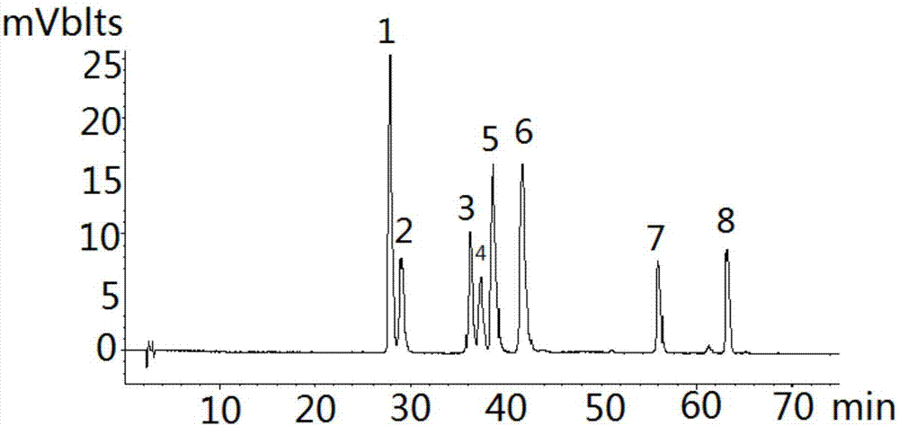 A detection method for simultaneously determining the content of flavonoids and terpene lactones in ginkgo biloba extract and its preparations