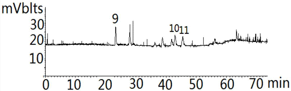 A detection method for simultaneously determining the content of flavonoids and terpene lactones in ginkgo biloba extract and its preparations