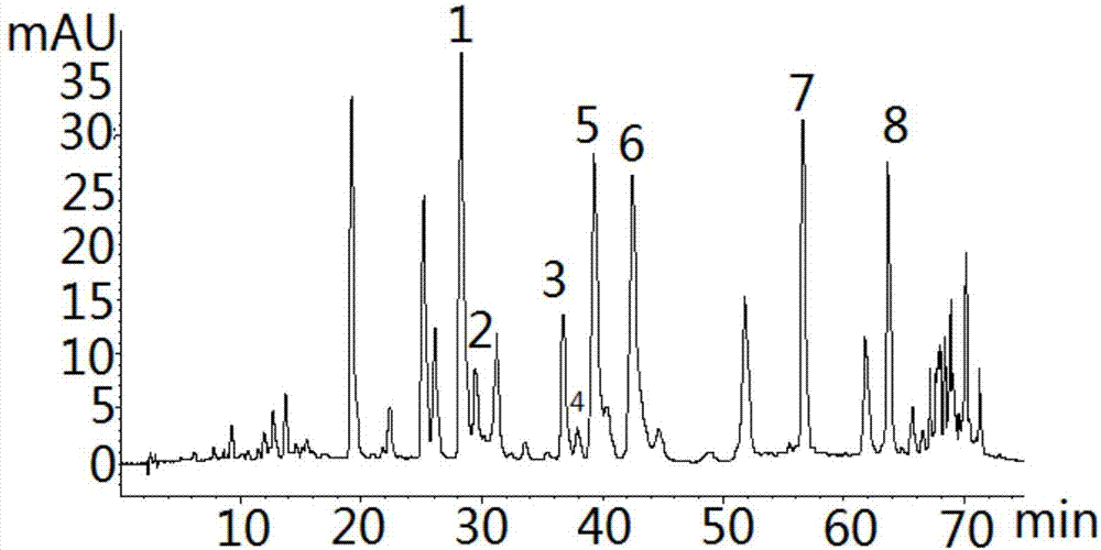 A detection method for simultaneously determining the content of flavonoids and terpene lactones in ginkgo biloba extract and its preparations