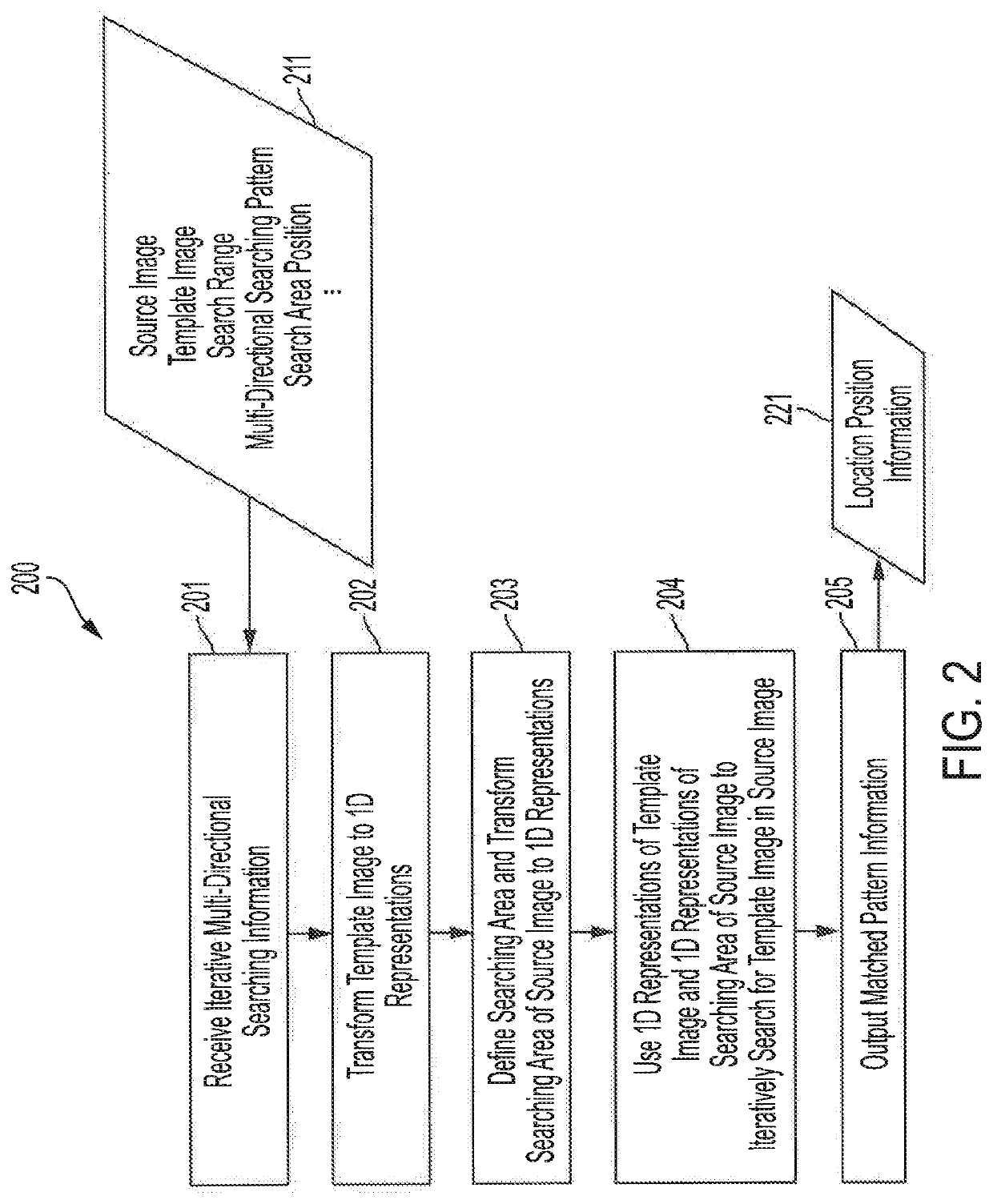 Iterative multi-directional image search supporting large template matching