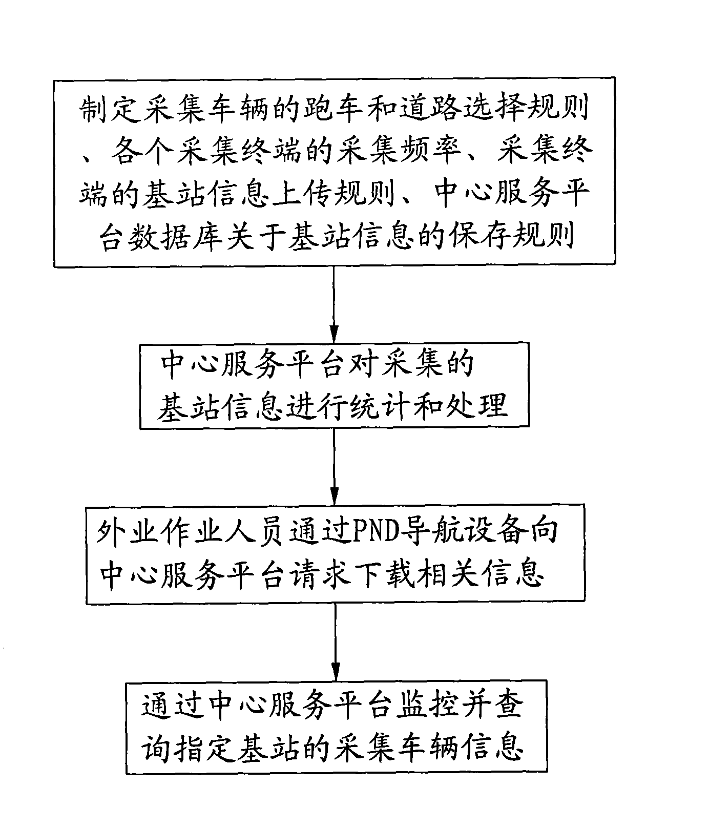 Base station information acquiring and processing method for base station positioning