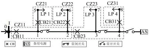 Directed relational graph-based power distribution network reliability evaluation method