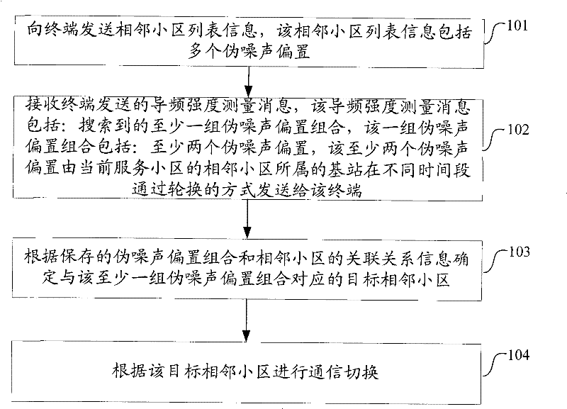 Method for communication switch, method, base station, terminal and system for obtaining neighboring district