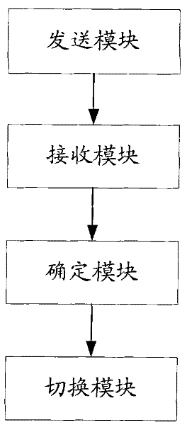 Method for communication switch, method, base station, terminal and system for obtaining neighboring district
