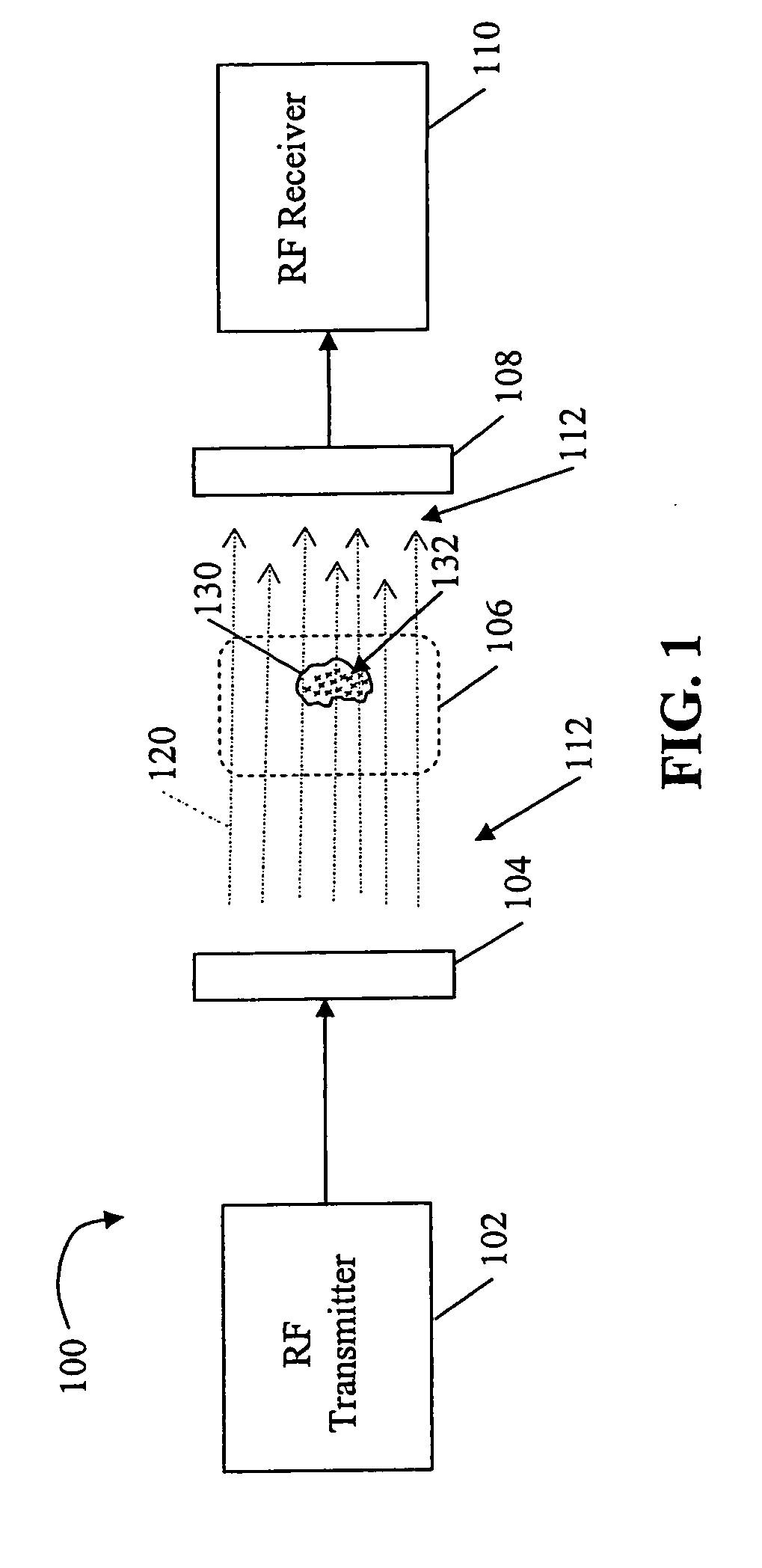 System and method for RF-induced hyperthermia
