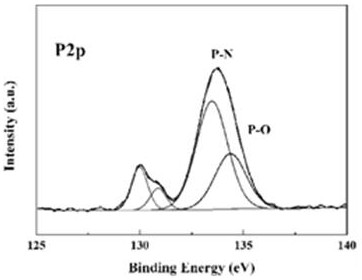 Efficient synthesis method of Prussian blue functionalized black phosphorus quantum dot hybrid material