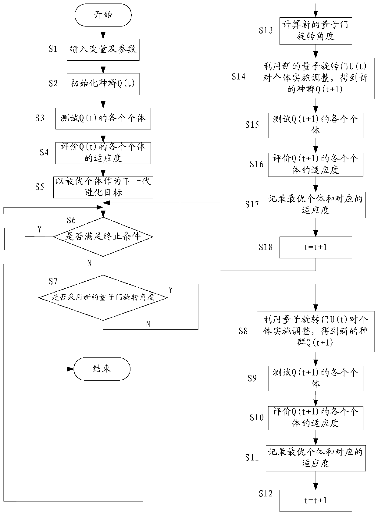 Implementation method and device for loads to access to microgrid