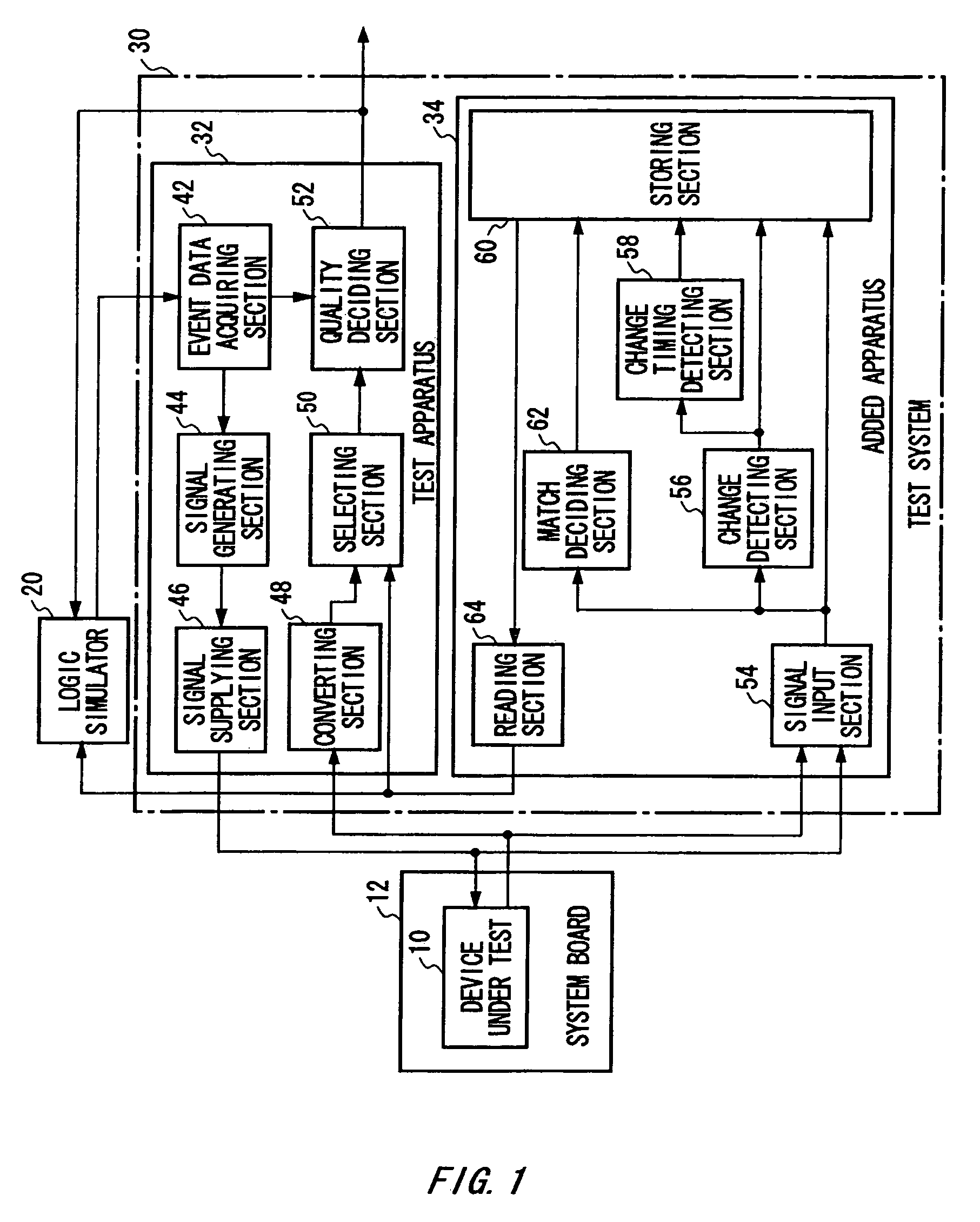 Test system, added apparatus, and test method