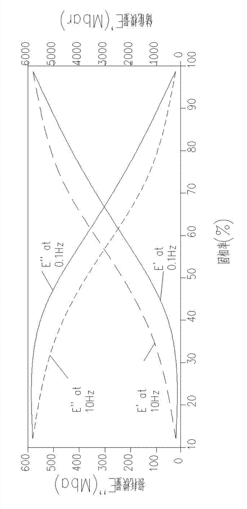 Method and device for detecting solid fraction and final stage of solidification of continuously cast slab