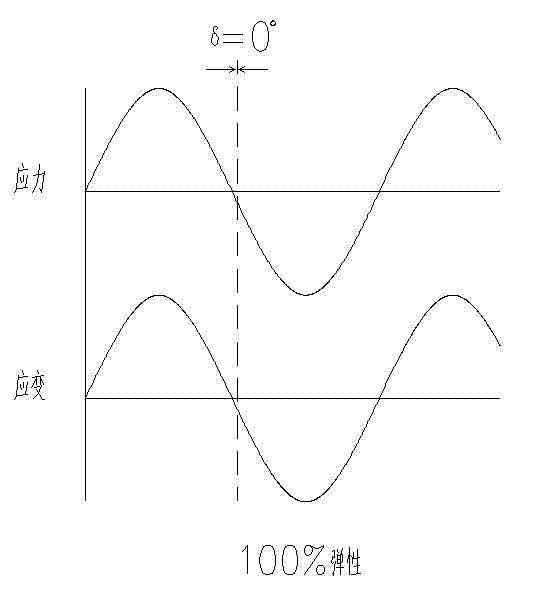 Method and device for detecting solid fraction and final stage of solidification of continuously cast slab