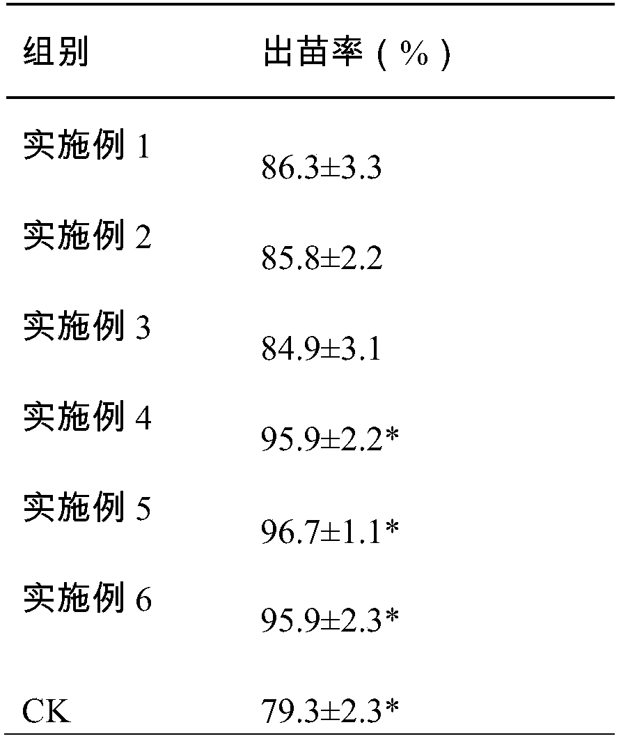 Selenium-rich pepper culture substrate and preparation method thereof