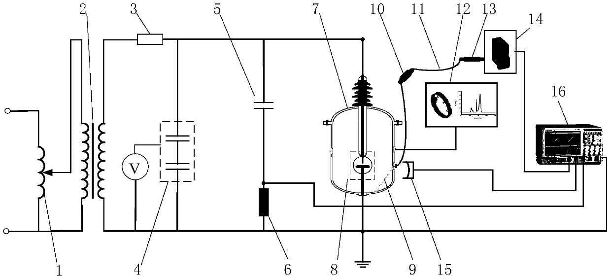 A multi-source joint detection method for partial discharge of gas-insulated electrical equipment