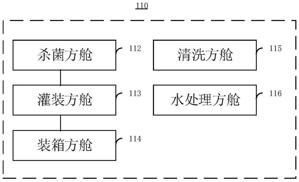 Production operation system and method for dairy industry