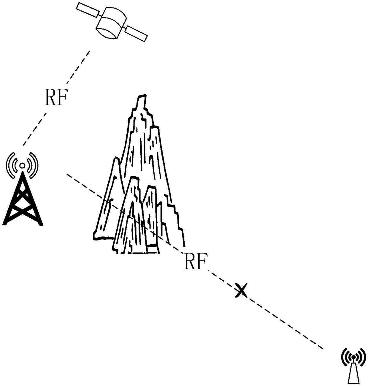 Satellite communication system