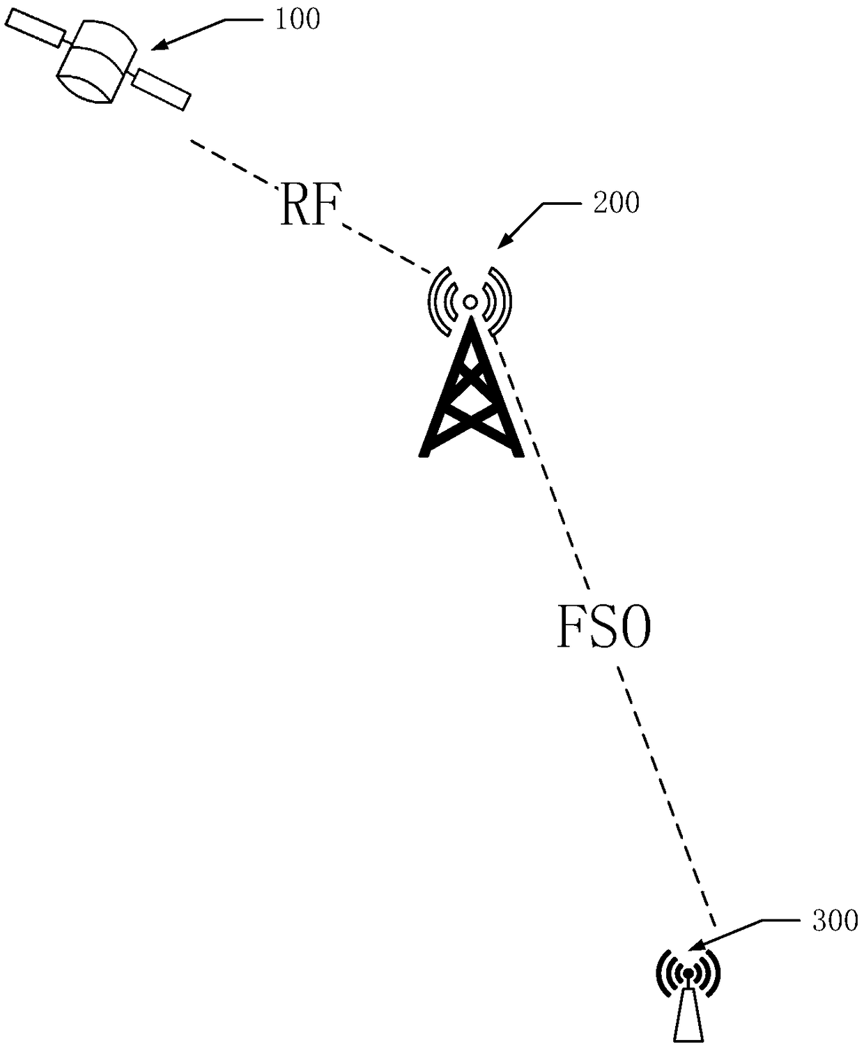 Satellite communication system