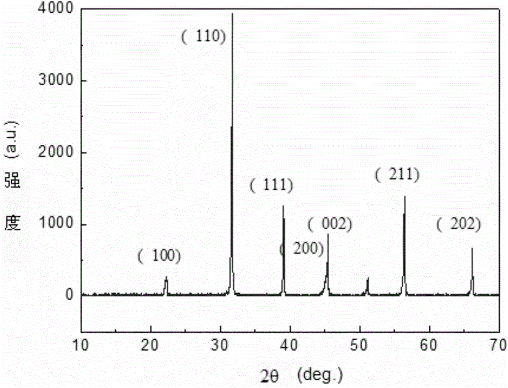 Method for characterizing Curie temperature of barium strontium titanate ceramic based on up-conversion luminescence