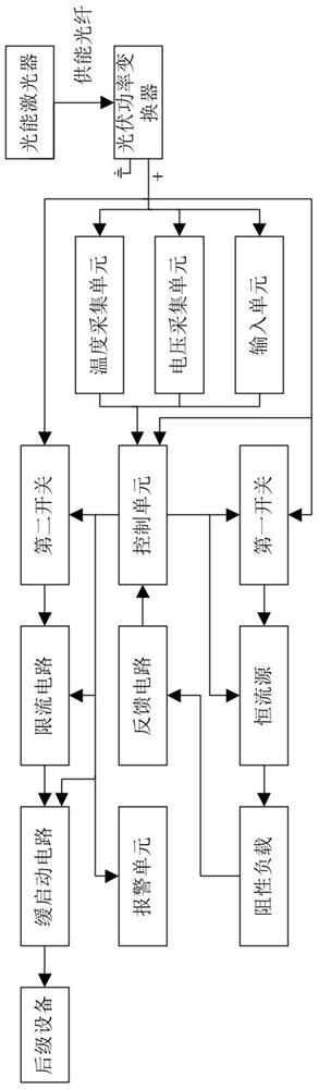 A monitoring system and method for a photovoltaic power converter in an optical fiber power supply system