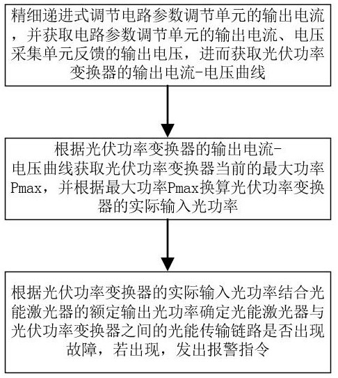 A monitoring system and method for a photovoltaic power converter in an optical fiber power supply system