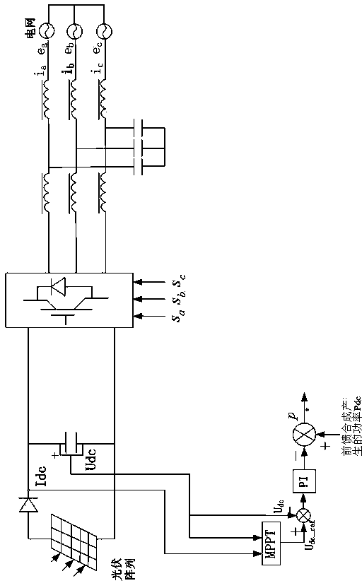 Photovoltaic grid-connected inverter low voltage ride through (LVRT) control method