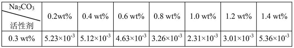 A kind of petroleum sulfonic acid sodium salt composition and its preparation method and application