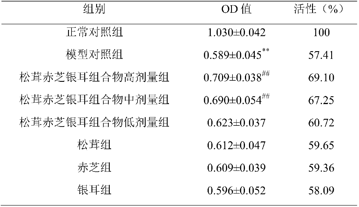 Composition with after-sun repair, antioxidant and whitening effect and its preparation method