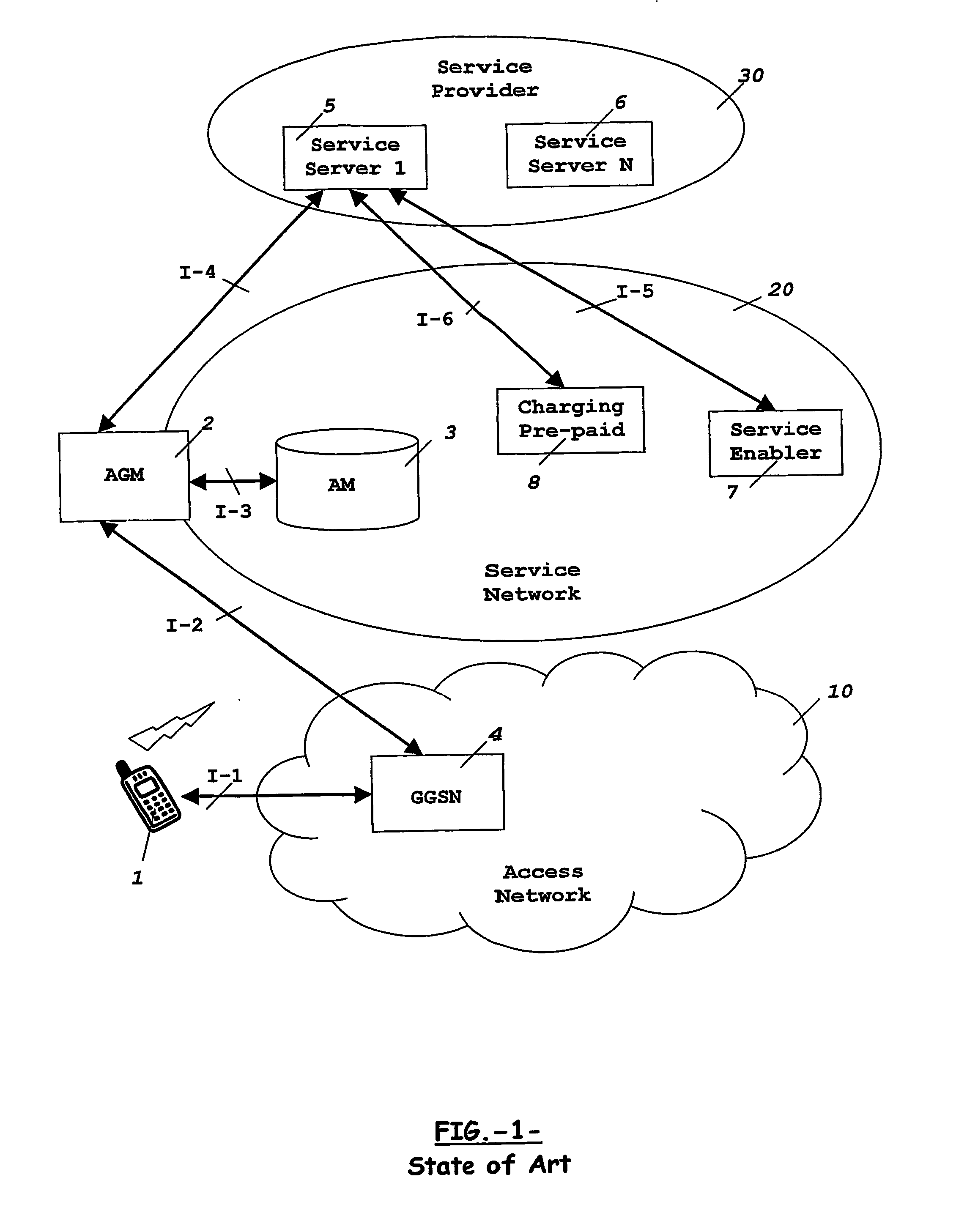 Means and method for controlling service progression between different domains