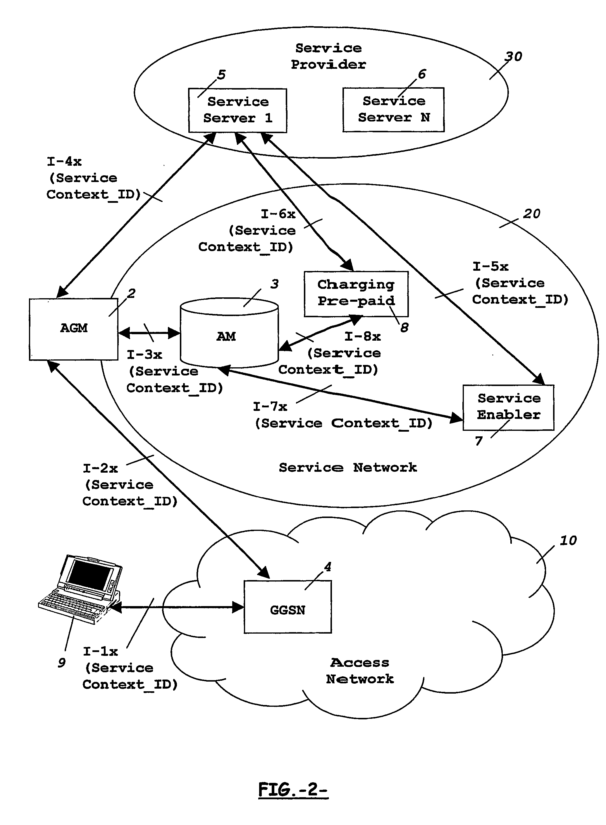 Means and method for controlling service progression between different domains