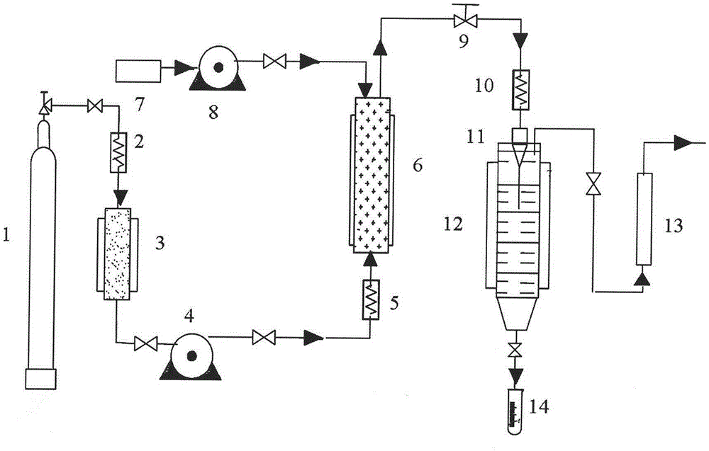 Method for preparing nanoliposomes by supercritical CO2 fluid
