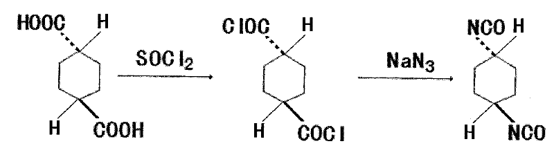 Synthetic method of trans-1,4-cyclohexane diisocyanate