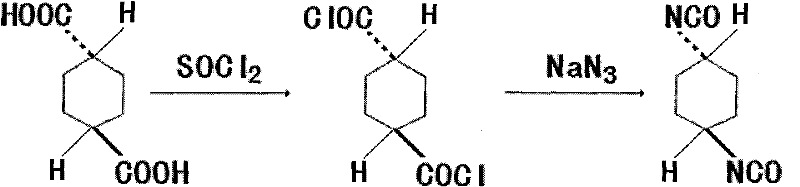 Synthetic method of trans-1,4-cyclohexane diisocyanate