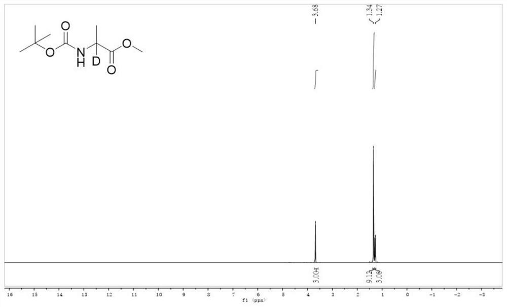 Method for preparing deuterated amino-acid esters by photocatalysis