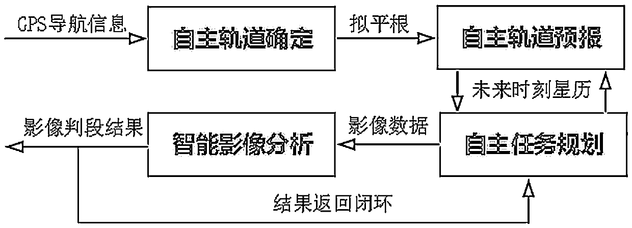 Satellite remote sensing camera system