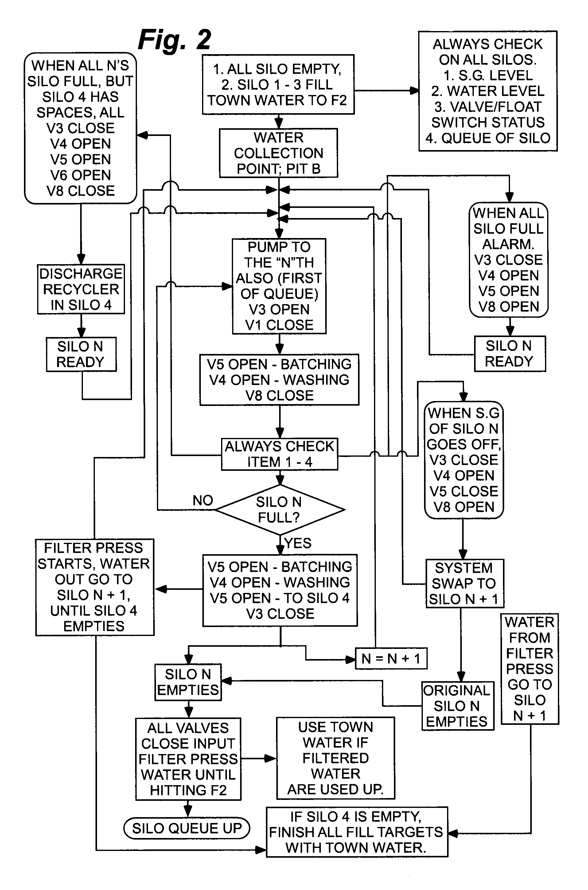 Process for operating a water recovery plant