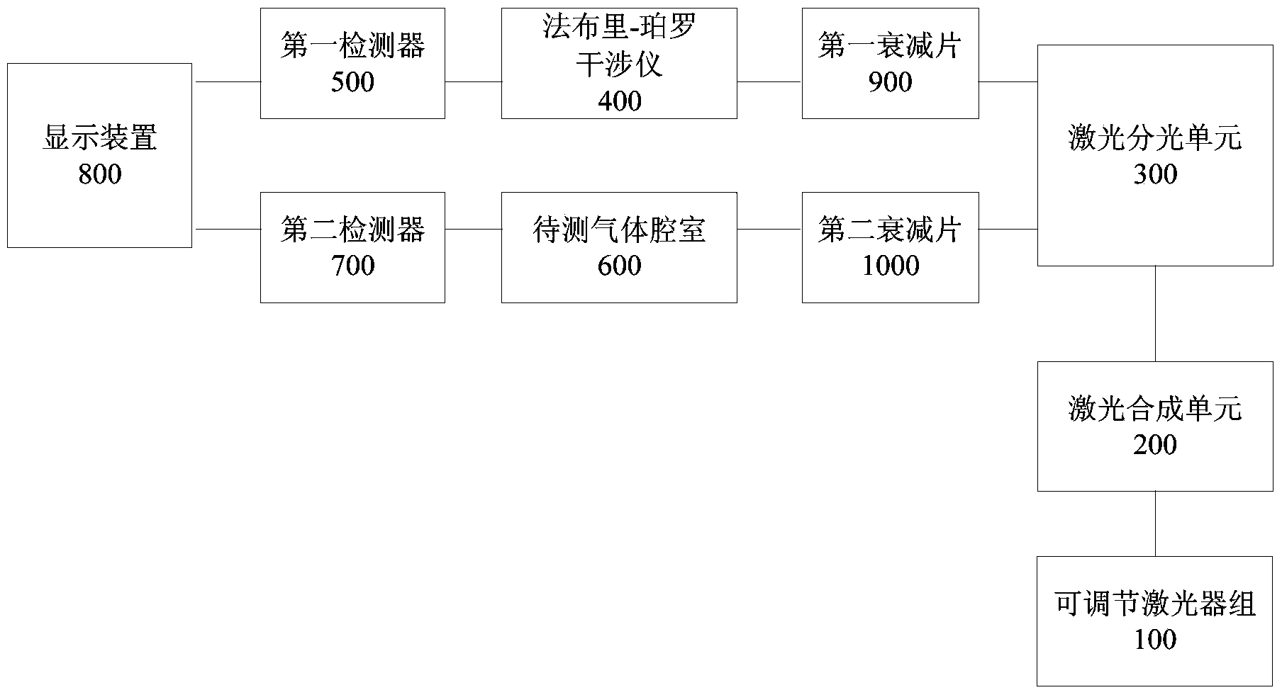 Multi-channel laser absorption spectrum measuring system